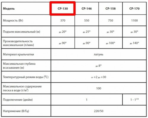 Насос поверхностный JEMIX CP-130