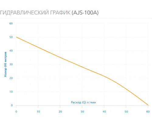 Насос поверхностный Aquario AJS-100A
