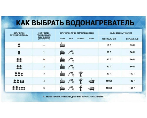 Электрический водонагреватель ATLANTIC STEATITE ELITE 50