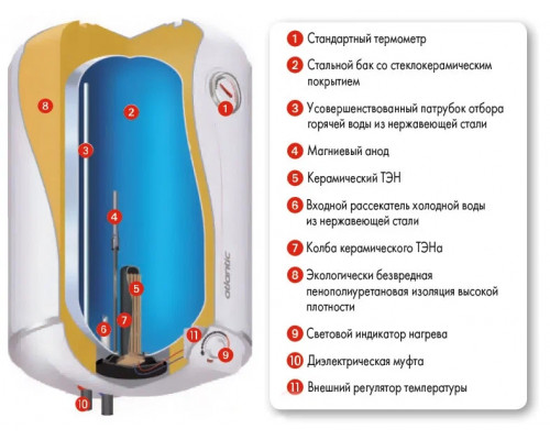 Электрический водонагреватель ATLANTIC STEATITE ELITE 50