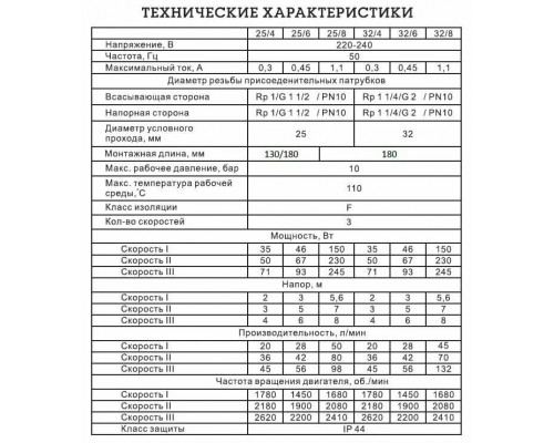 Насос циркуляционный TAEN CRS 32/4 180