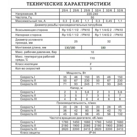 Насос циркуляционный TAEN CRS 32/4 180