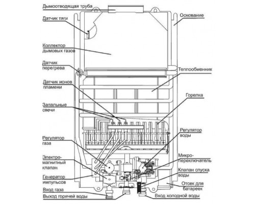 Газовая колонка Wert 10LC белый