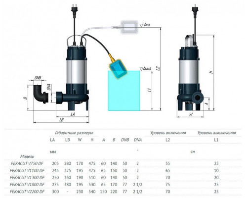 Насос фекальный Unipump Fekacut V1300DF