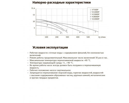 Насос фекальный Unipump Fekacut V1300DF