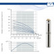 Насос центробежный скважинный Водолей БЦПЭ-0,5-16У 3,6 (м3/ч)