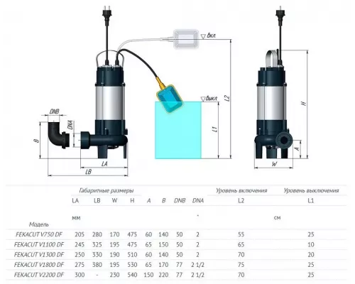 Канализационный насос Unipump Fekacut V1300DF
