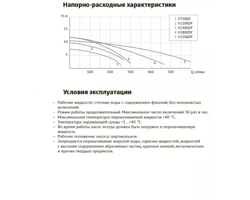 Канализационный насос Unipump Fekacut V1300DF