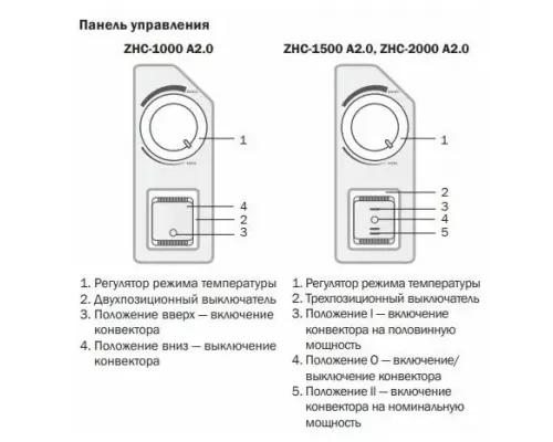 Конвектор ZILON ZHC-1500 A2.0