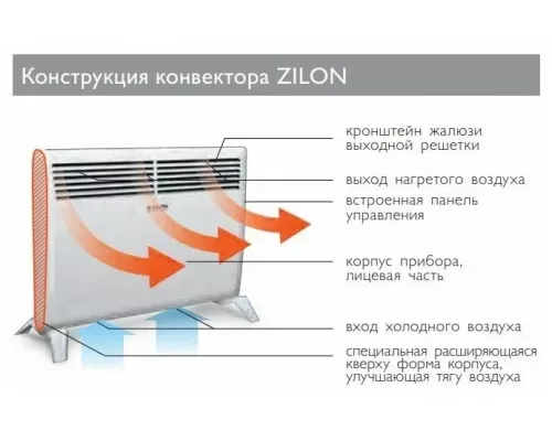 Конвектор ZILON ZHC-2000 A2.0
