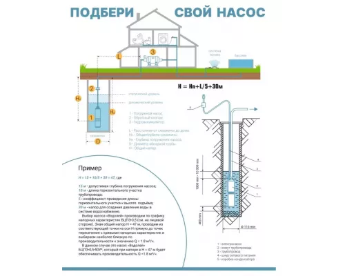 Насос погружной Водолей БЦПЭ-0,5-25У 3,6 (м3/ч)