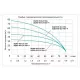 Насос погружной Vodotok БЦПЭ-85-0,5-32м(д/чистой воды)