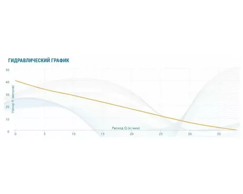 Поверхностный насос Aquario ADB-40 49317