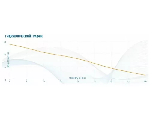 Поверхностный насос Aquario ADB-60