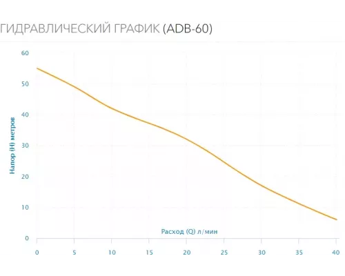 Поверхностный насос Aquario ADB-60