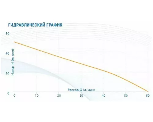Поверхностный насос Aquario AJS-100A