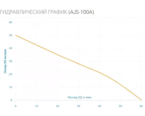Поверхностный насос Aquario AJS-100A