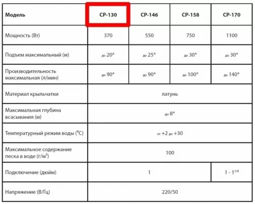 Поверхностный насос JEMIX CP-130