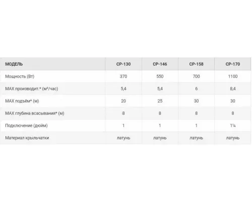 Поверхностный насос JEMIX CP-158