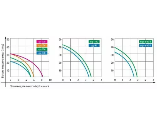 Поверхностный насос JEMIX CP-158