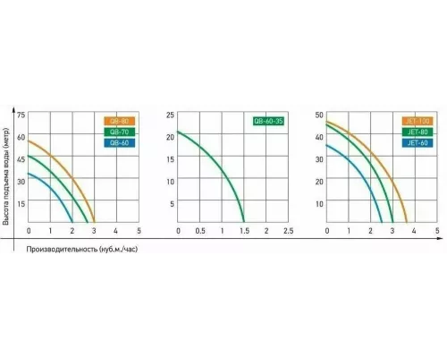 Поверхностный насос JEMIX JET-100
