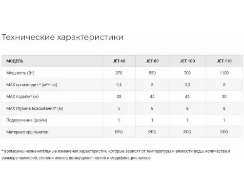 Поверхностный насос JEMIX JET-100