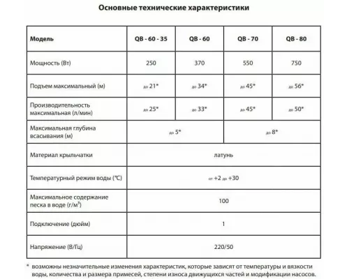 Поверхностный насос JEMIX QB-60-35