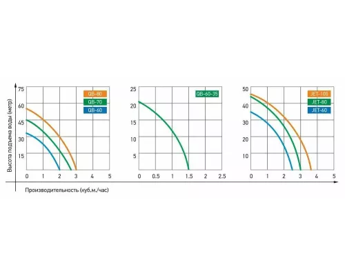Поверхностный насос JEMIX QB-80
