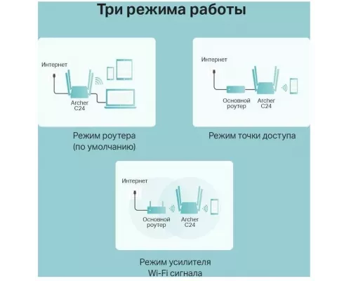 Роутер TP-Link Archer C24