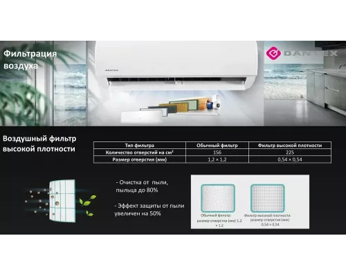 Сплит-система DANTEX RK-07SDM4(E) (Midea)