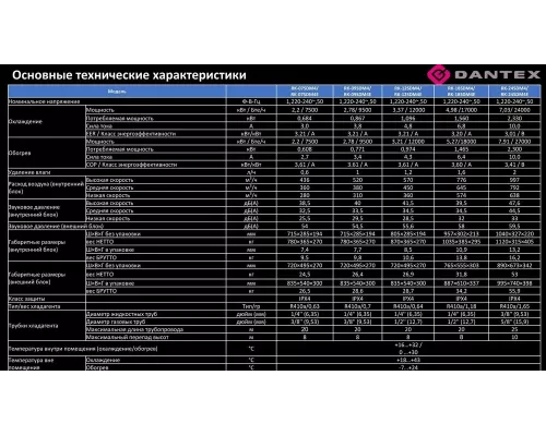 Сплит-система DANTEX RK-07SDM4(E) (Midea)