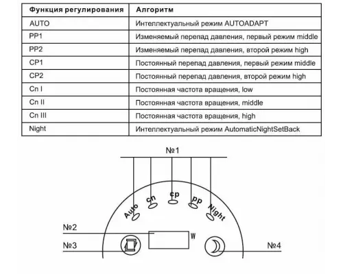 Циркуляционный насос TAEN CRS 25/4 180