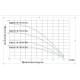 Насос центробежный скважинный Vodotok БЦПЭ-ГВ 75-0,5-40м(д/грязной воды)