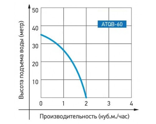 Насосная станция JEMIX ATQB-60