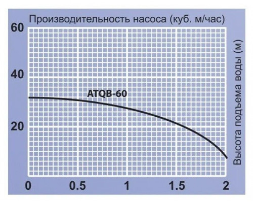 Насосная станция JEMIX ATQB-60