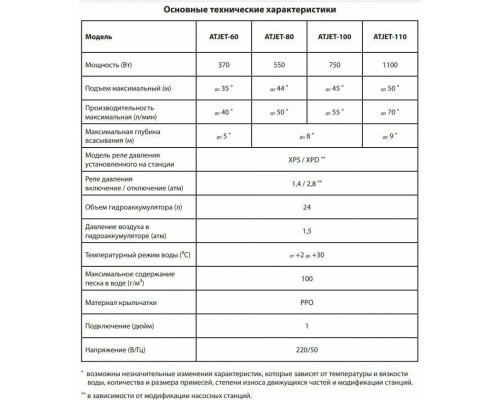 Насосная станция JEMIX ATQB-60