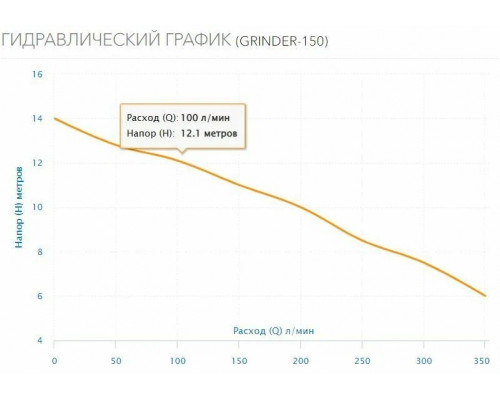 Насос повышения давления Aquario AC 159-160А  5159