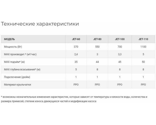 Насос поверхностный JEMIX JET-110