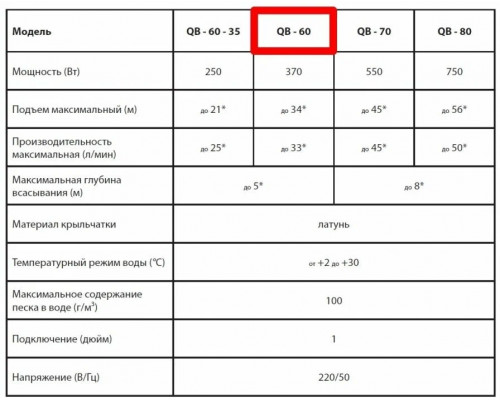 Поверхностный насос JEMIX QB-60 Поверхностный насос JEMIX QB-60