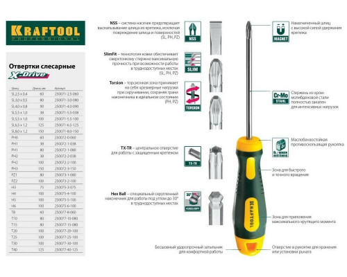 Отвертка крестовая Kraftool Expert №3 150мм 250072-3-150