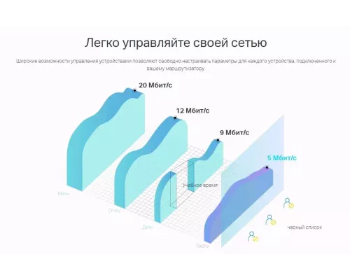 Маршрутизатор TP-Link ARCHER A5 AC1200