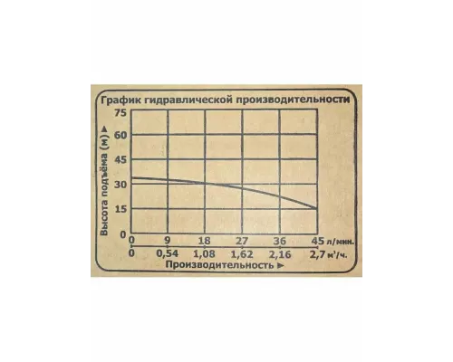 Насос погружной Vodotok БЦПЭ-75-0,5-25м(д/чистой воды)