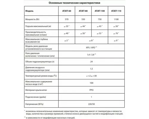 Поверхностный насос JEMIX ATQB-60