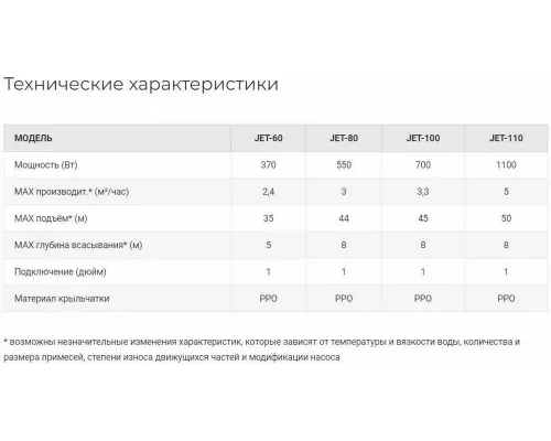Поверхностный насос JEMIX JET-110