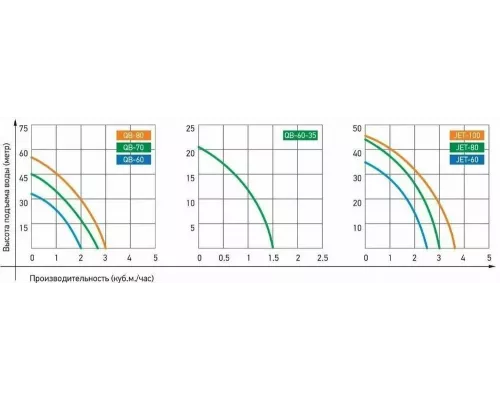Поверхностный насос JEMIX JET-110