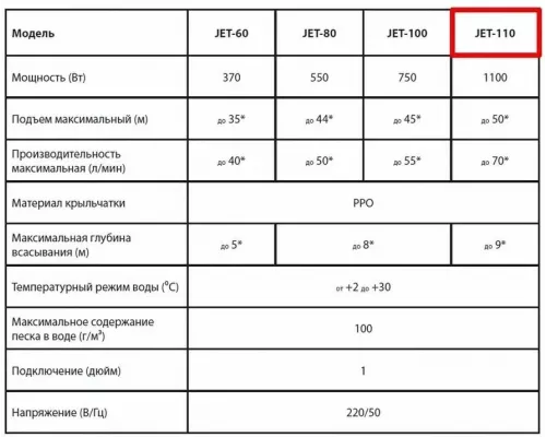 Поверхностный насос JEMIX JET-110