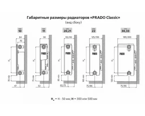 Радиатор PRADO Classic 22/300/800 (1191Вт)