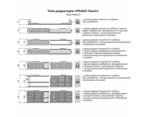 Радиатор PRADO Classic 22/300/800 (1191Вт)