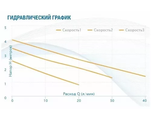 Циркуляционный насос Aquario AC 204-130