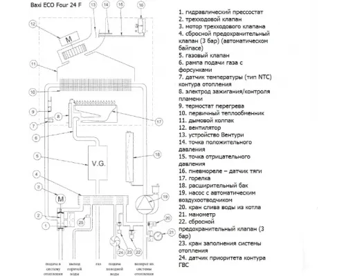 Настенный газовый котел Baxi ЕCO FOUR 24 F